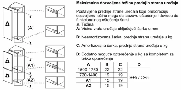 Bosch, Ugradni frižider 140 x 56 cm Fiksna šarka - Image 9